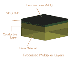 illustration of processed multiple layers
